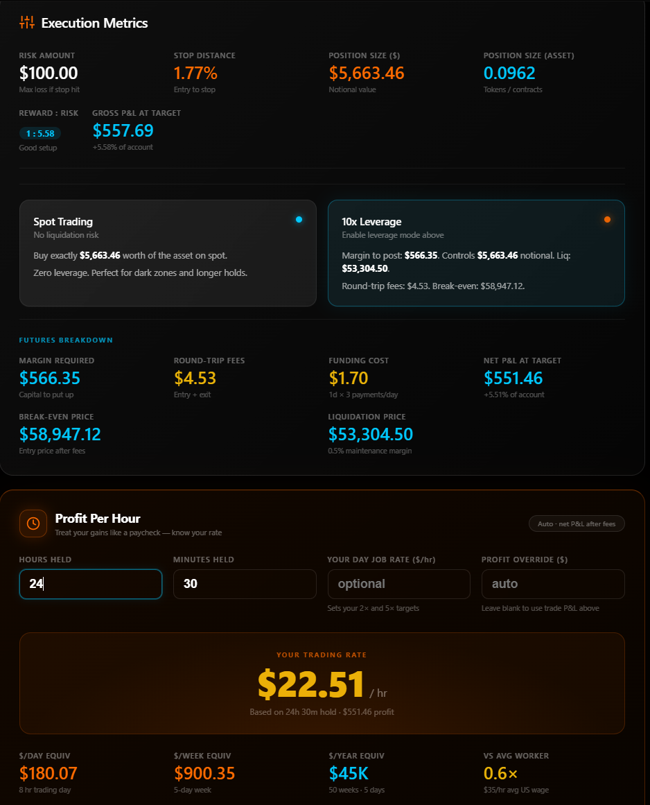 Smart Money Moves execution metrics and profit per hour
