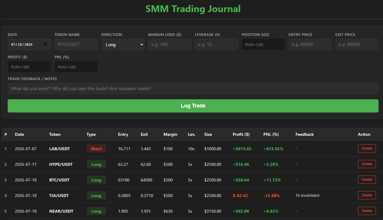 SMM Trading Journal dashboard